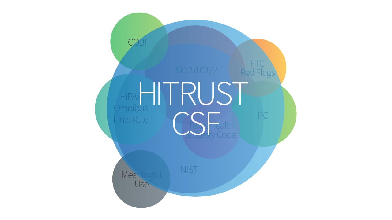 What is HITRUST Certification? Schellman